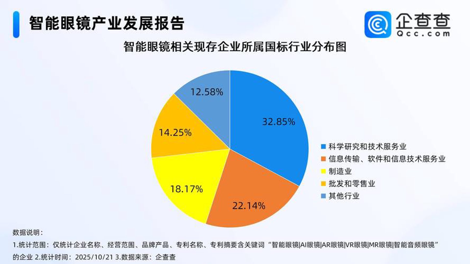 铭天科城网络